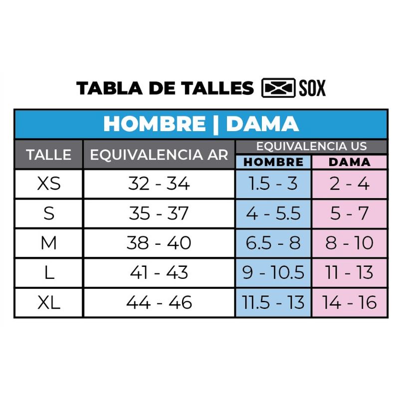 SOX